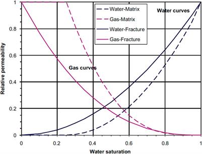 Numerical Simulation of Ultra-Low Permeability Reservoirs: Progress and Challenges